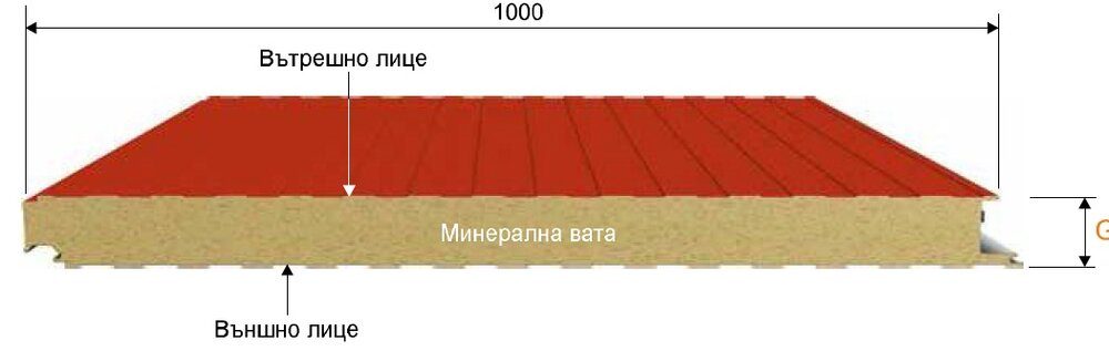 Стенен панел – скрита сглобка с минерална вата